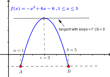 use of Rolle's theorem example 1
