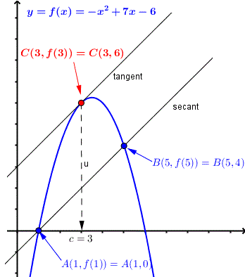 graph of function, secant and tangent in example 1 mean value theorem problem