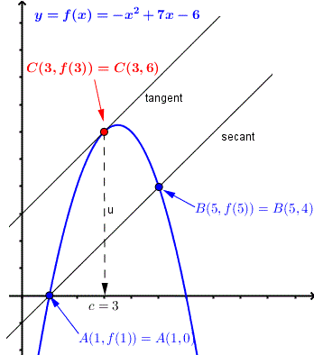 gráfico de función, secante y tangente en el problema del teorema del valor medio del ejemplo 1 