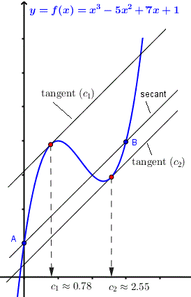 graph of function, secant and tangent in example 2 mean value theorem problem