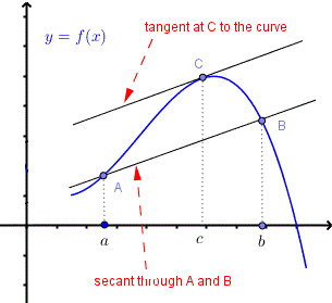 mean value theorem