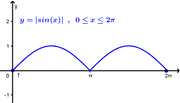 Graph of k(x) = |sin(x)| , for x in [0 , 2π]