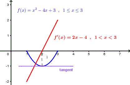 Rolle s Theorem Questions And Examples