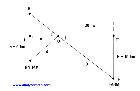 Projection of the house