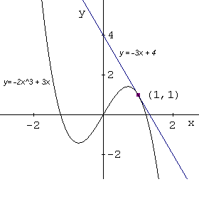 tangent line y = -3 x + 4 to the graph of y = a x<sup>3</sup> + b x