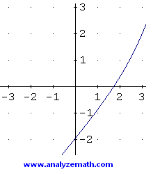 newton's method example 2
