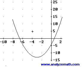 graph of quadratic function , example 1
