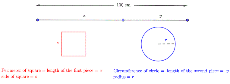 square and circle