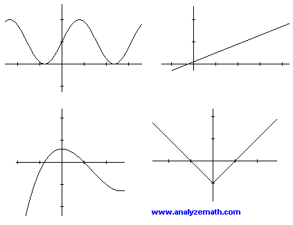 examples of graphs of continuous functions
