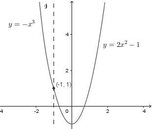  continuous function, example 2