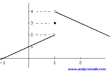 graph example 3