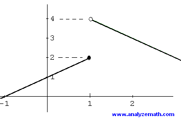 graph example 4