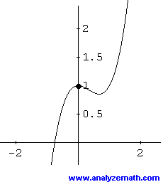 graph example 5
