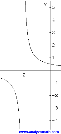 graph example 6