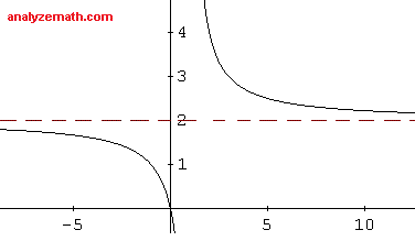 graph example 8