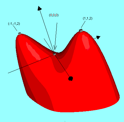critical points example 3, 2 local maxima and one saddle point