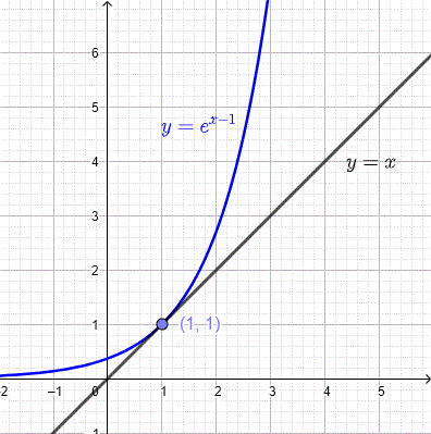 Graphen von y = e^(x-1) und y = x