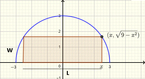 diagram of circle and rectangle for solution to question 15