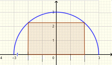 diagram of circle and rectangle for question 15
