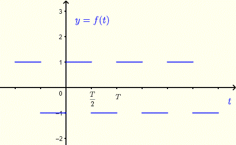 graph of the periodic function f(t) in the example
