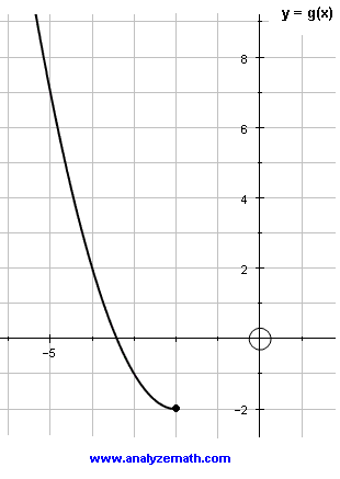 college algebra problem 4, function g(x)