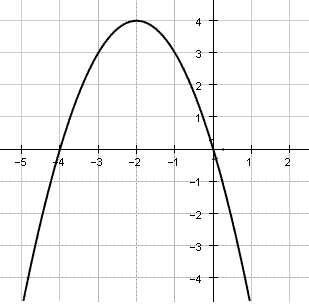 college algebra graph of parabola in problem 6