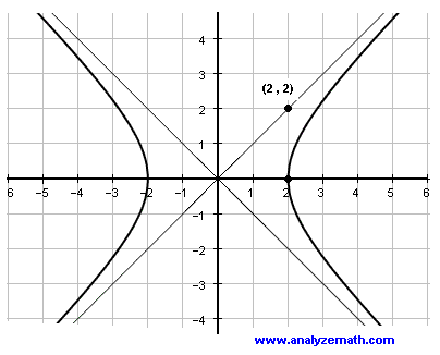 college algebra problem 10, hyperbola b)