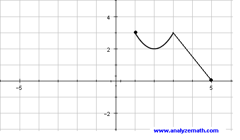 college algebra problem 2, function f(x)