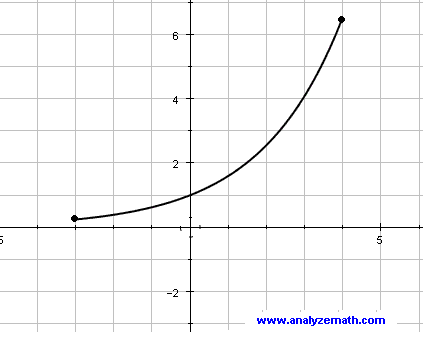 college algebra problem 4, function f(x)