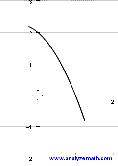 college algebra problem 7, function f(x)