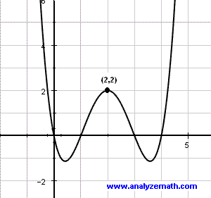 college algebra problem 3, graph of fourth degree polynomial