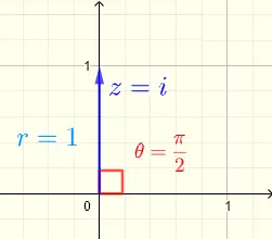plot of complex number i 