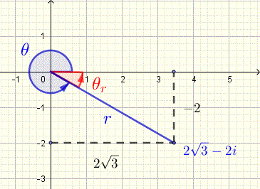 plot of complex number z on complex plane