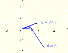plot of complex numbers z_5 on the complex plane