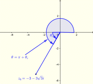 plot of complex numbers z_6 on the complex plane