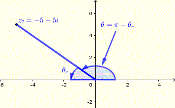 plot of complex numbers z_7 on the complex plane