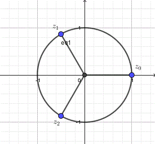third roots of z = 1 on complex plane