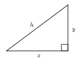  The Pythagorean Theorem