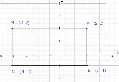 Points forming a rectangle