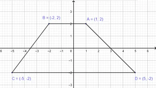 Points forming a trapezoid