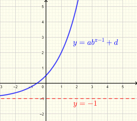 graph and asymptote of exponential function for example 6