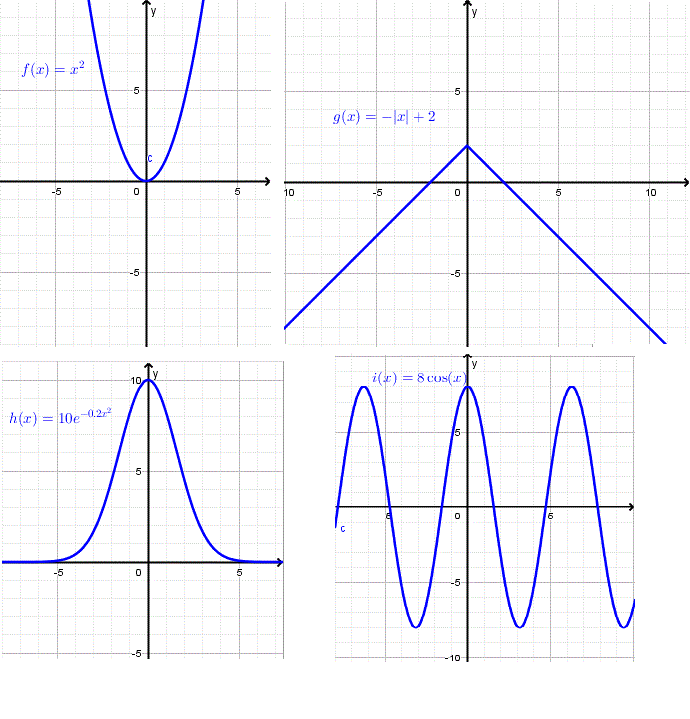 graph of even functions