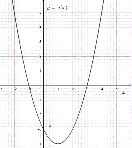 graph of function g