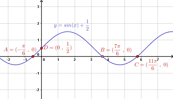 graph of given equation in example 8