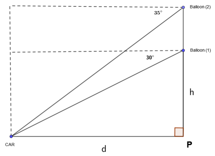Angle of depressions and hot air balloon problem