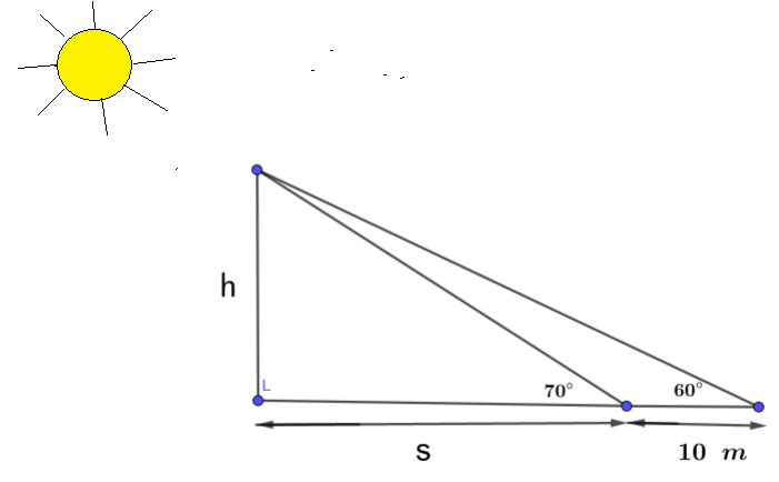Angle of elevation and building problem