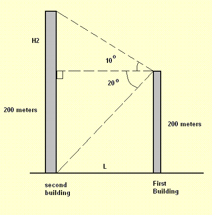 solution problem of the two buildings