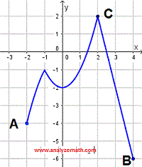 graph of relation for example 1