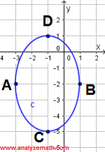 Graph of relation for example 3