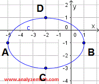 graph of relation for question 4
